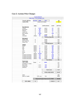 187
Case 2: Acetone Price Changes
 