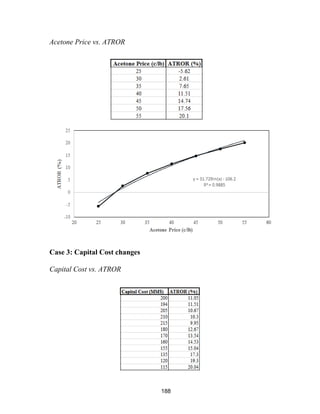 188
Acetone Price vs. ATROR
Case 3: Capital Cost changes
Capital Cost vs. ATROR
 