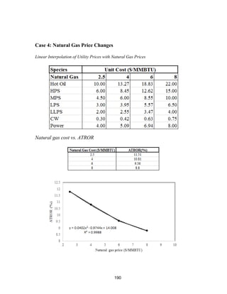 190
Case 4: Natural Gas Price Changes
Linear Interpolation of Utility Prices with Natural Gas Prices
Natural gas cost vs. ATROR
 
