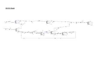 HYSYS Model
 