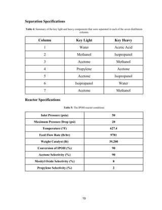 19
Separation Specifications
Table 4: Summary of the key light and heavy components that were separated in each of the seven distillation
columns
Column Key Light Key Heavy
1 Water Acetic Acid
2 Methanol Isopropanol
3 Acetone Methanol
4 Propylene Acetone
5 Acetone Isopropanol
6 Isopropanol Water
7 Acetone Methanol
Reactor Specifications
Table 5: The IPOH reactor conditions
Inlet Pressure (psia) 50
Maximum Pressure Drop (psi) 20
Temperature (°F) 627.4
Feed Flow Rate (lb/hr) 9781
Weight Catalyst (lb) 39,200
Conversion of IPOH (%) 90
Acetone Selectivity (%) 90
Mesityl Oxide Selectivity (%) 8
Propylene Selectivity (%) 2
 