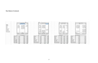 21
Mass Balances (Continued)
 