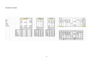 22
Mass Balance Continued
 