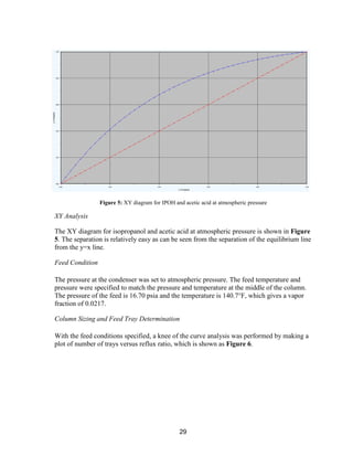 29
XY Analysis
The XY diagram for isopropanol and acetic acid at atmospheric pressure is shown in Figure
5. The separation is relatively easy as can be seen from the separation of the equilibrium line
from the y=x line.
Feed Condition
The pressure at the condenser was set to atmospheric pressure. The feed temperature and
pressure were specified to match the pressure and temperature at the middle of the column.
The pressure of the feed is 16.70 psia and the temperature is 140.7°F, which gives a vapor
fraction of 0.0217.
Column Sizing and Feed Tray Determination
With the feed conditions specified, a knee of the curve analysis was performed by making a
plot of number of trays versus reflux ratio, which is shown as Figure 6.
Figure 5: XY diagram for IPOH and acetic acid at atmospheric pressure
 