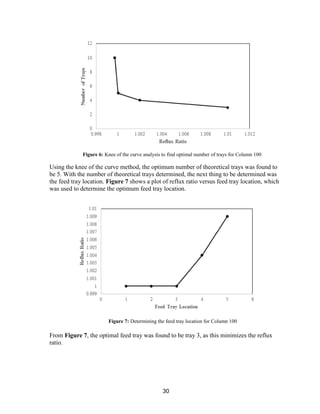 30
Using the knee of the curve method, the optimum number of theoretical trays was found to
be 5. With the number of theoretical trays determined, the next thing to be determined was
the feed tray location. Figure 7 shows a plot of reflux ratio versus feed tray location, which
was used to determine the optimum feed tray location.
From Figure 7, the optimal feed tray was found to be tray 3, as this minimizes the reflux
ratio.
Figure 6: Knee of the curve analysis to find optimal number of trays for Column 100
Figure 7: Determining the feed tray location for Column 100
 