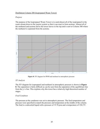 31
Distillation Column 200 (Isopropanol Waste Tower)
Purpose
The purpose of the Isopropanol Waste Tower is to send almost all of the isopropanol in the
waste stream down to the reactor system so that it can react to form acetone. Almost all of
the methanol and acetone fed to the tower leaves in the top and is sent to Column 300 where
the methanol is separated from the acetone.
XY Analysis
The XY diagram for isopropanol and methanol at atmospheric pressure is shown in Figure
8. The separation is fairly difficult as can be seen from the separation of the equilibrium line
from the y=x line. This explains why this tower has a relatively high theoretical number of
stages.
Feed Condition
The pressure at the condenser was set to atmospheric pressure. The feed temperature and
pressure were specified to match the pressure and temperature at the middle of the column.
The feed is a subcooled liquid with a pressure of 19.70 psia and a temperature of 150.2°F.
Figure 8: XY diagram for IPOH and methanol at atmospheric pressure
 