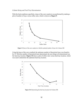 32
Column Sizing and Feed Tray Determination
With the feed conditions specified, a knee of the curve analysis was performed by making a
plot of number of trays versus reflux ratio, which is shown as Figure 9.
Using the knee of the curve method, the optimum number of theoretical trays was found to
be 19. With the number of theoretical trays determined, the next thing to be determined was
the feed tray location. Figure 10 shows a plot of reflux ratio versus feed tray location, which
was used to determine the optimum feed tray location.
Figure 9: Knee of the curve analysis to find the optimal number of trays for Column 200
Figure 10: Determining the feed tray location for Column 200
 