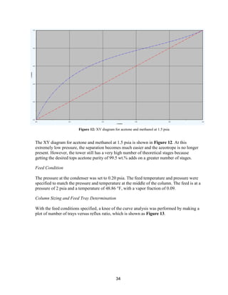 34
The XY diagram for acetone and methanol at 1.5 psia is shown in Figure 12. At this
extremely low pressure, the separation becomes much easier and the azeotrope is no longer
present. However, the tower still has a very high number of theoretical stages because
getting the desired tops acetone purity of 99.5 wt.% adds on a greater number of stages.
Feed Condition
The pressure at the condenser was set to 0.20 psia. The feed temperature and pressure were
specified to match the pressure and temperature at the middle of the column. The feed is at a
pressure of 2 psia and a temperature of 48.86 °F, with a vapor fraction of 0.09.
Column Sizing and Feed Tray Determination
With the feed conditions specified, a knee of the curve analysis was performed by making a
plot of number of trays versus reflux ratio, which is shown as Figure 13.
Figure 12: XY diagram for acetone and methanol at 1.5 psia
 
