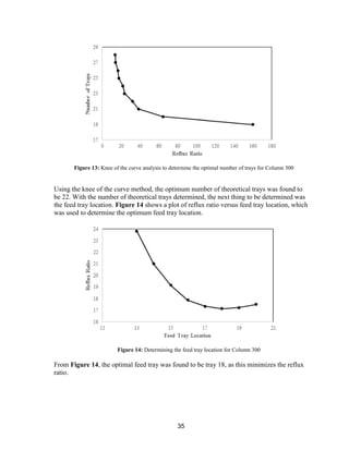 35
Using the knee of the curve method, the optimum number of theoretical trays was found to
be 22. With the number of theoretical trays determined, the next thing to be determined was
the feed tray location. Figure 14 shows a plot of reflux ratio versus feed tray location, which
was used to determine the optimum feed tray location.
From Figure 14, the optimal feed tray was found to be tray 18, as this minimizes the reflux
ratio.
Figure 13: Knee of the curve analysis to determine the optimal number of trays for Column 300
Figure 14: Determining the feed tray location for Column 300
 