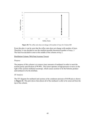 41
From this plot, it can be seen that the reflux ratio does not change with number of trays.
Therefore, it was decided to use the smallest possible theoretical number of trays, 3.
The feed was decided to enter at the middle of the column at tray 2.
Distillation Column 700 (Final Acetone Tower)
Purpose
The purpose of this column is to remove trace amounts of methanol in order to meet the
acetone purity specification of 99.90%. This tower operates at high pressure to move to the
right of the acetone-methanol azeotrope, which causes acetone to be the bottoms product
and methanol to be the distillate.
XY Analysis
The XY diagram for methanol and acetone at the condenser pressure of 64.00 psia is shown
in Figure 21. This plot shows that almost all of the methanol is able to be removed from the
top of the column.
Figure 20: The reflux ratio does not change with number of trays for Column 600
 