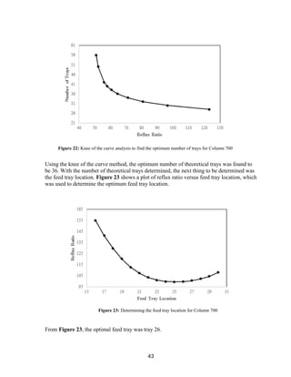 43
Using the knee of the curve method, the optimum number of theoretical trays was found to
be 36. With the number of theoretical trays determined, the next thing to be determined was
the feed tray location. Figure 23 shows a plot of reflux ratio versus feed tray location, which
was used to determine the optimum feed tray location.
From Figure 23, the optimal feed tray was tray 26.
Figure 22: Knee of the curve analysis to find the optimum number of trays for Column 700
Figure 23: Determining the feed tray location for Column 700
 