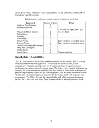48
case is given below. For details on the sizing of each, see the Appendix, Alternative Case
Capital and Cash Flow Sheets.
Table 6: Summary of all process equipment required for the acetone retrofit plant
Outside Battery Limit (OBL)
The OBL contains all of the auxiliary support equipment for our process. This is existing
infrastructure from the existing process. This includes the utility systems, which
encompasses refrigerant, cooling water, low low pressure steam, low pressure steam,
medium pressure steam, and high pressure steam. The steam system contains boilers that are
currently fed by the streams that would become feed streams to this acetone retrofit process,
pressurizing equipment, liquid and gas fuel storage tanks, and the steam distribution system.
There is also a substation to provide electricity for the process needs such as pumps and
compressors. The OBL will house the product holdup tank which can store the acetone
product for 14 days, and emergency flares for system leaks or when rupture disks break.
 