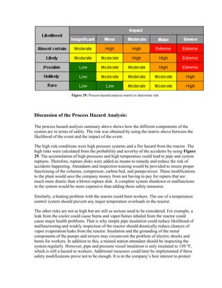 Figure 29: Process hazard analysis matrix to determine risk
Discussion of the Process Hazard Analysis:
The process hazard analysis summary above shows how the different components of the
system are in terms of safety. The risk was obtained by using the matrix above between the
likelihood of the event and the impact of the event.
The high risk conditions were high pressure systems and a fire hazard from the reactor. The
high risks were calculated from the probability and severity of the accidents by using Figure
29. The accumulation of high pressures and high temperature could lead to pipe and system
ruptures. Therefore, rupture disks were added as means to remedy and reduce the risk of
accidents happening. Attendants and inspection training would be provided to insure proper
functioning of the columns, compressor, carbon bed, and pumps/mixer. These modifications
to the plant would save the company money from not having to pay for repairs that are
much more drastic than a blown rupture disk. A complete system shutdown or malfunctions
in the system would be more expensive than adding these safety measures.
Similarly, a heating problem with the reactor could burn workers. The use of a temperature
control system should prevent any major temperature overloads in the reactor.
The other risks are not as high but are still as serious need to be considered. For example, a
leak from the cooler could cause burns and vapor/fumes inhaled from the reactor could
cause major health problems. That is why simple pipe insulation could reduce likelihood of
malfunctioning and weekly inspection of the reactor should drastically reduce chances of
vapor evaporation/leaks from the reactor. Insulation and the grounding of the metal
components of the pumps and mixers may circumvent the problem of electric shocks and
burns for workers. In addition to this, a trained station attendant should be inspecting the
system regularly. However, pipe and pressure vessel insulation is only insulated to 150 o
F,
which is still a hazard to workers. Additional measures could later be implemented if these
safety modifications prove not to be enough. It is in the company’s best interest to protect
 