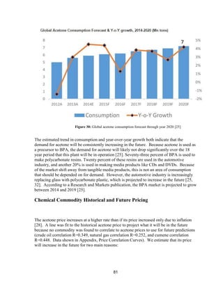 81
The estimated trend in consumption and year-over-year growth both indicate that the
demand for acetone will be consistently increasing in the future. Because acetone is used as
a precursor to BPA, the demand for acetone will likely not drop significantly over the 18
year period that this plant will be in operation [25]. Seventy-three percent of BPA is used to
make polycarbonate resins. Twenty percent of these resins are used in the automotive
industry, and another 20% is used in making media products like CDs and DVDs. Because
of the market shift away from tangible media products, this is not an area of consumption
that should be depended on for demand. However, the automotive industry is increasingly
replacing glass with polycarbonate plastic, which is projected to increase in the future [25,
32]. According to a Research and Markets publication, the BPA market is projected to grow
between 2014 and 2019 [25].
Chemical Commodity Historical and Future Pricing
The acetone price increases at a higher rate than if its price increased only due to inflation
[28]. A line was fit to the historical acetone price to project what it will be in the future
because no commodity was found to correlate to acetone prices to use for future predictions
(crude oil correlation R=0.349, natural gas correlation R=0.252, and cumene correlation
R=0.448. Data shown in Appendix, Price Correlation Curves). We estimate that its price
will increase in the future for two main reasons:
Figure 30: Global acetone consumption forecast through year 2020 [25]
 