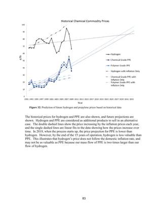 83
The historical prices for hydrogen and PPE are also shown, and future projections are
shown. Hydrogen and PPE are considered as additional products to sell in an alternative
case. The double dashed lines show the price increasing by the inflation prices each year,
and the single dashed lines are linear fits to the data showing how the prices increase over
time. In 2019, when the process starts up, the price projection for PPE is lower than
hydrogen. However, by the end of the 15 years of operation, hydrogen is less valuable than
PPE. This illustrates that hydrogen’s price does not follow the domestic inflation rate, and
may not be as valuable as PPE because our mass flow of PPE is two times larger than our
flow of hydrogen.
Figure 32: Prediction of future hydrogen and propylene prices based on historical data
 