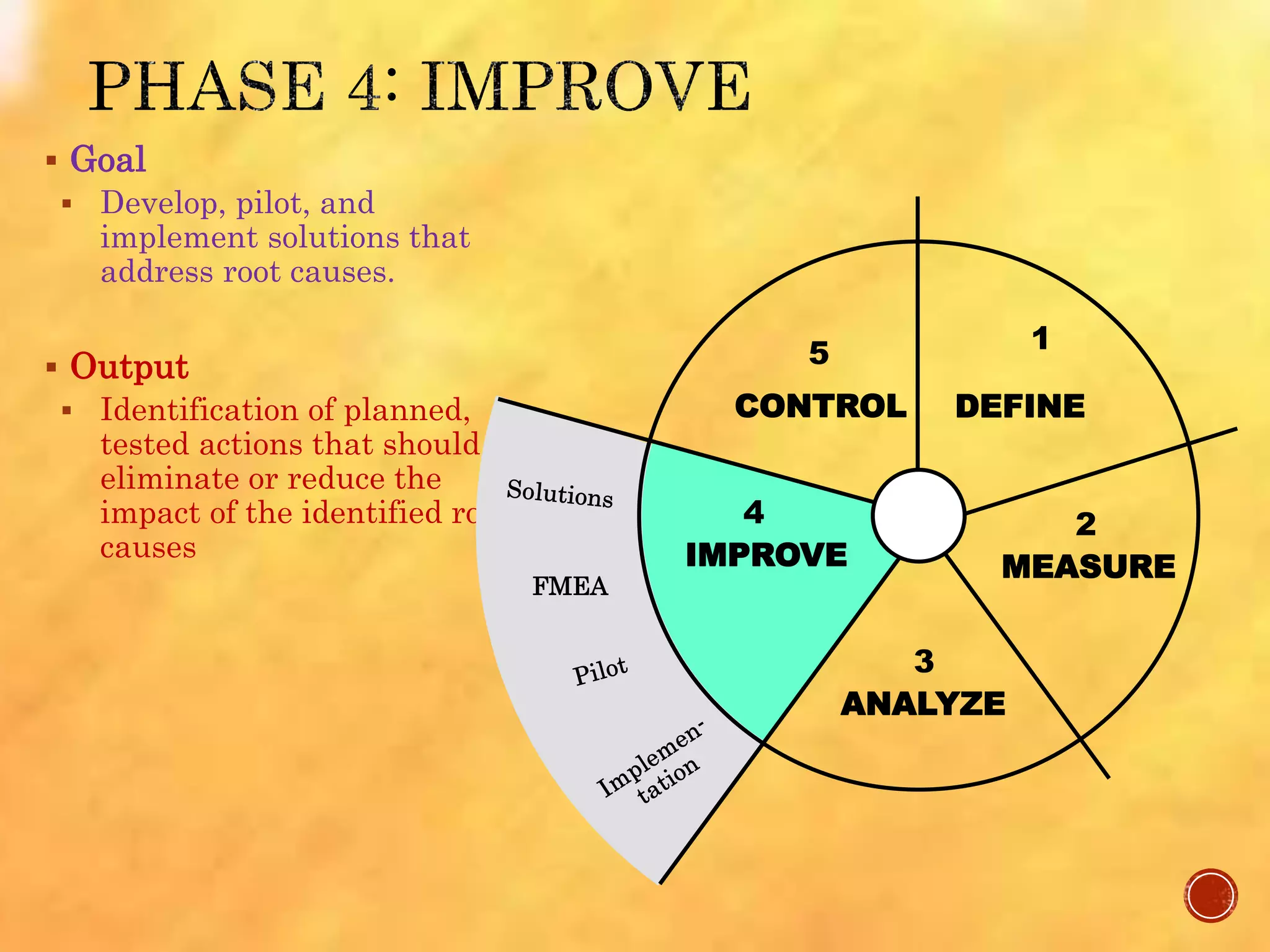  Goal
 Develop, pilot, and
implement solutions that
address root causes.
 Output
 Identification of planned,
tested actions that should
eliminate or reduce the
impact of the identified root
causes
CONTROL
MEASURE
ANALYZE
5
2
3
DEFINE
1
FMEA
IMPROVE
4
 