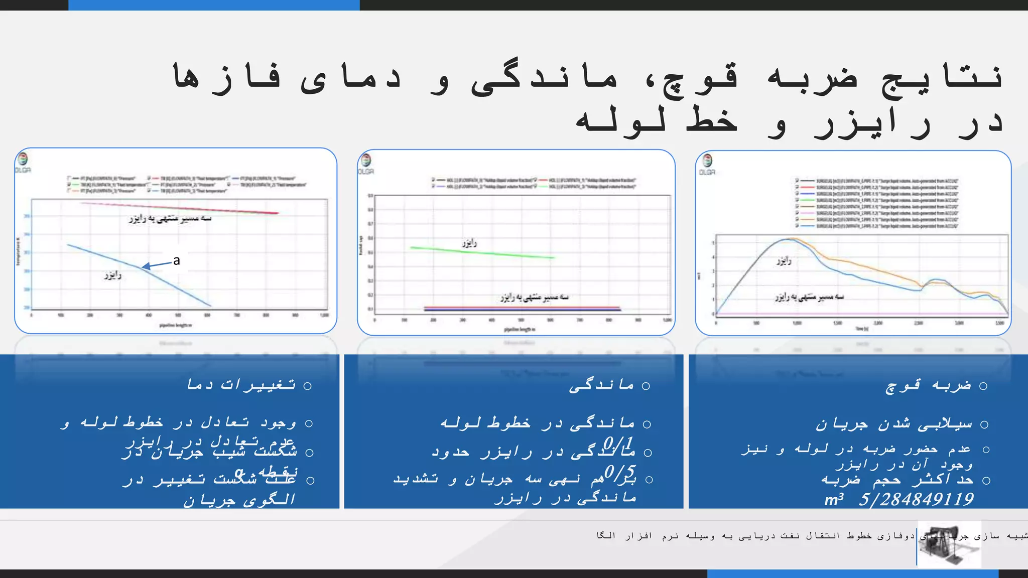 YOUR COMPANY
WWW.YOURCOMAPNY.COM
YOUR
LOGO
.
.
‫فازها‬ ‫دمای‬ ‫و‬ ‫ماندگی‬ ،‫قوچ‬ ‫ضربه‬ ‫نتایج‬
‫لوله‬ ‫خط‬ ‫و‬ ‫رایزر‬ ‫در‬
o‫قوچ‬ ‫ضربه‬
o‫جریان‬ ‫شدن‬ ‫سیالبی‬
o‫نیز‬ ‫و‬ ‫لوله‬ ‫در‬ ‫ضربه‬ ‫حضور‬ ‫عدم‬
‫رایزر‬ ‫در‬ ‫آن‬ ‫وجود‬
o‫ضربه‬ ‫حجم‬ ‫حداکثر‬
5/284849119m3
‫الگا‬ ‫افزار‬ ‫نرم‬ ‫وسیله‬ ‫به‬ ‫دریایی‬ ‫نفت‬ ‫انتقال‬ ‫خطوط‬ ‫دوفازی‬ ‫جریانهای‬ ‫سازی‬ ‫شبیه‬
a
o‫ماندگی‬
o‫لوله‬ ‫خطوط‬ ‫در‬ ‫ماندگی‬
0/1 o‫حدود‬ ‫رایزر‬ ‫در‬ ‫ماندگی‬
0/5 o‫تشدید‬ ‫و‬ ‫جریان‬ ‫سه‬ ‫نهی‬ ‫هم‬ ‫بر‬
‫رایزر‬ ‫در‬ ‫ماندگی‬
o‫دما‬ ‫تغییرات‬
o‫و‬ ‫لوله‬ ‫خطوط‬ ‫در‬ ‫تعادل‬ ‫وجود‬
‫رایزر‬ ‫در‬ ‫تعادل‬ ‫عدم‬
o‫در‬ ‫جریان‬ ‫شیب‬ ‫شکست‬
‫نقطه‬a o‫در‬ ‫تغییر‬ ‫شکست‬ ‫علت‬
‫جریان‬ ‫الگوی‬
 