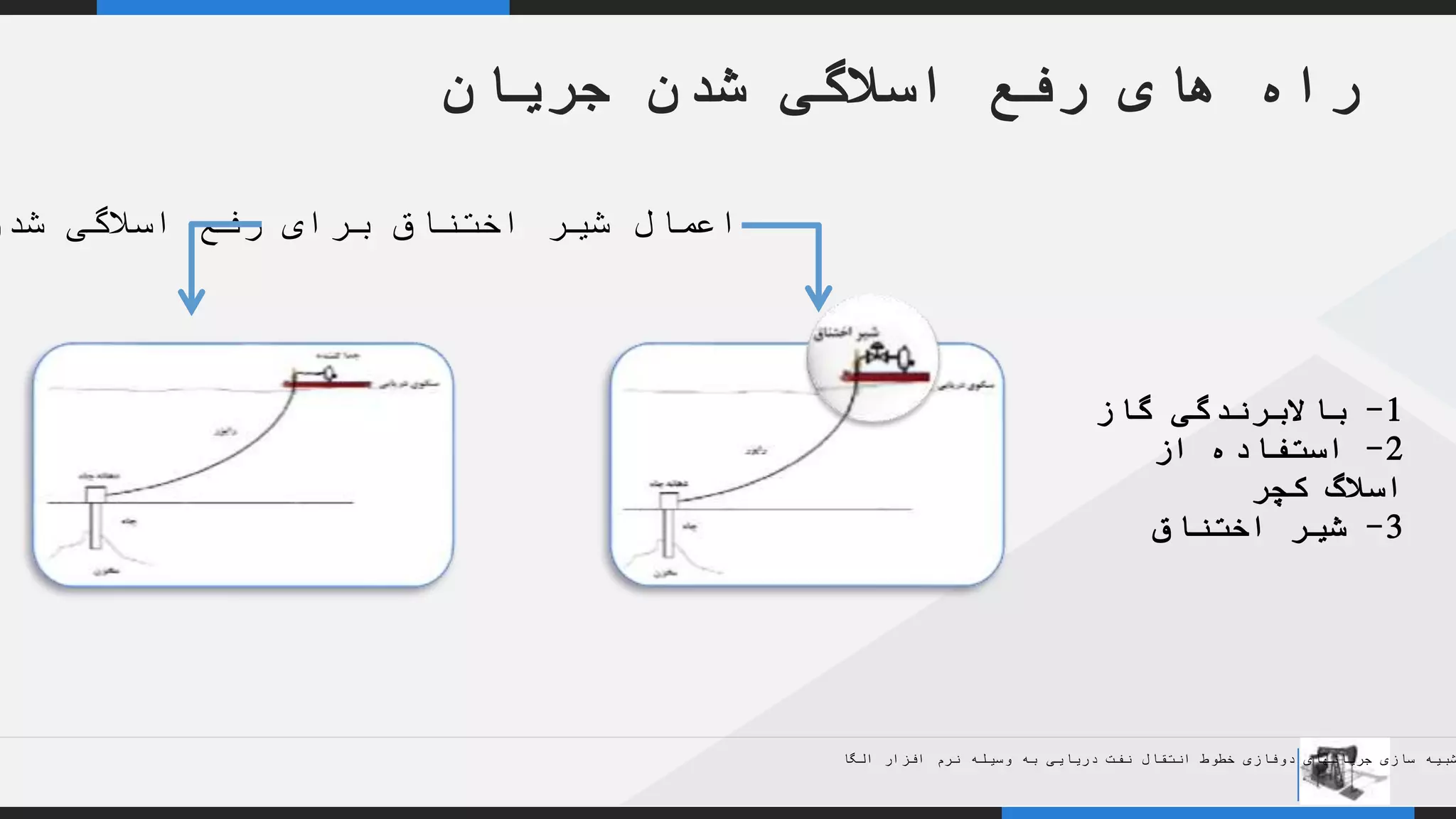 YOUR COMPANY
WWW.YOURCOMAPNY.COM
YOUR
LOGO
.
.
‫جریان‬ ‫شدن‬ ‫اسالگی‬ ‫رفع‬ ‫های‬ ‫راه‬
‫شد‬ ‫اسالگی‬ ‫رفع‬ ‫برای‬ ‫اختناق‬ ‫شیر‬ ‫اعمال‬
‫الگا‬ ‫افزار‬ ‫نرم‬ ‫وسیله‬ ‫به‬ ‫دریایی‬ ‫نفت‬ ‫انتقال‬ ‫خطوط‬ ‫دوفازی‬ ‫جریانهای‬ ‫سازی‬ ‫شبیه‬
1-‫گاز‬ ‫باالبرندگی‬
2-‫از‬ ‫استفاده‬
‫کچر‬ ‫اسالگ‬
3-‫اختناق‬ ‫شیر‬
 