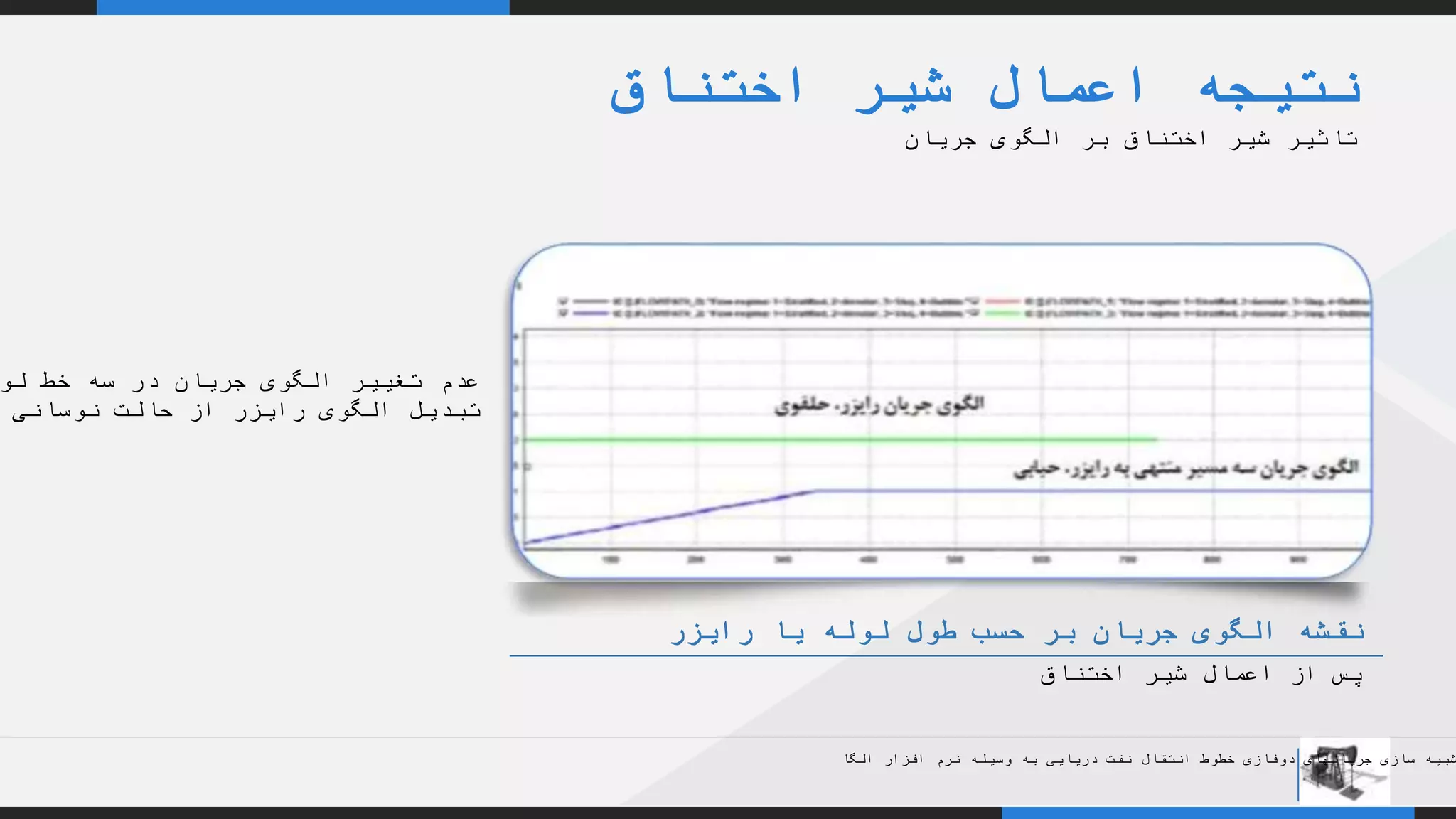 YOUR COMPANY
WWW.YOURCOMAPNY.COM
YOUR
LOGO
.
.
‫رایزر‬ ‫یا‬ ‫لوله‬ ‫طول‬ ‫حسب‬ ‫بر‬ ‫جریان‬ ‫الگوی‬ ‫نقشه‬
‫اختناق‬ ‫شیر‬ ‫اعمال‬ ‫از‬ ‫پس‬
‫اختناق‬ ‫شیر‬ ‫اعمال‬ ‫نتیجه‬
‫جریان‬ ‫الگوی‬ ‫بر‬ ‫اختناق‬ ‫شیر‬ ‫تاثیر‬
‫الگا‬ ‫افزار‬ ‫نرم‬ ‫وسیله‬ ‫به‬ ‫دریایی‬ ‫نفت‬ ‫انتقال‬ ‫خطوط‬ ‫دوفازی‬ ‫جریانهای‬ ‫سازی‬ ‫شبیه‬
‫لو‬ ‫خط‬ ‫سه‬ ‫در‬ ‫جریان‬ ‫الگوی‬ ‫تغییر‬ ‫عدم‬
‫نوسانی‬ ‫حالت‬ ‫از‬ ‫رایزر‬ ‫الگوی‬ ‫تبدیل‬
 