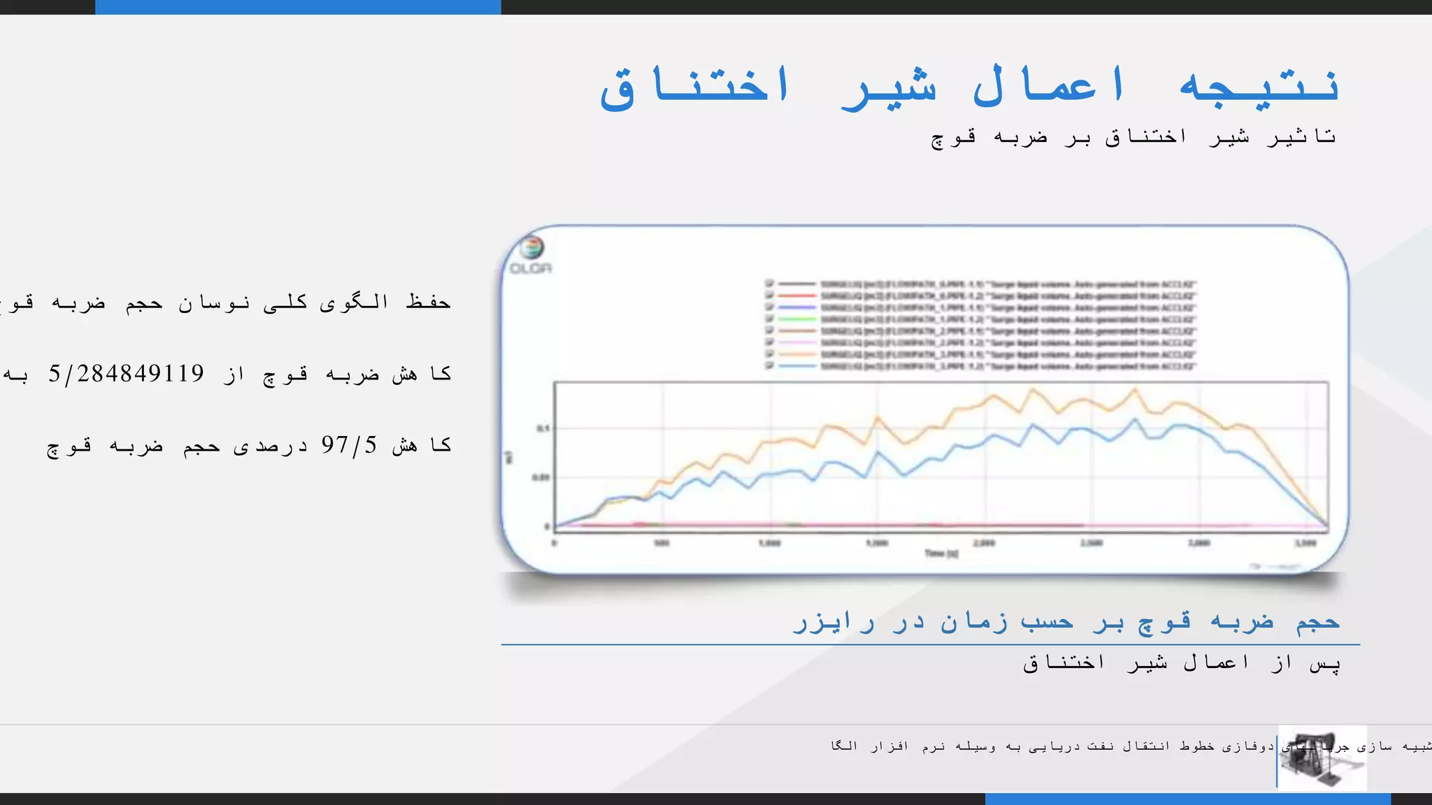 YOUR COMPANY
WWW.YOURCOMAPNY.COM
YOUR
LOGO
.
.
‫رایزر‬ ‫در‬ ‫زمان‬ ‫حسب‬ ‫بر‬ ‫قوچ‬ ‫ضربه‬ ‫حجم‬
‫اختناق‬ ‫شیر‬ ‫اعمال‬ ‫از‬ ‫پس‬
‫اختناق‬ ‫شیر‬ ‫اعمال‬ ‫نتیجه‬
‫قوچ‬ ‫ضربه‬ ‫بر‬ ‫اختناق‬ ‫شیر‬ ‫تاثیر‬
‫الگا‬ ‫افزار‬ ‫نرم‬ ‫وسیله‬ ‫به‬ ‫دریایی‬ ‫نفت‬ ‫انتقال‬ ‫خطوط‬ ‫دوفازی‬ ‫جریانهای‬ ‫سازی‬ ‫شبیه‬
‫قوچ‬ ‫ضربه‬ ‫حجم‬ ‫نوسان‬ ‫کلی‬ ‫الگوی‬ ‫حفظ‬
‫قوچ‬ ‫ضربه‬ ‫کاهش‬‫از‬5/284849119‫به‬
‫کاهش‬97/5‫قوچ‬ ‫ضربه‬ ‫حجم‬ ‫درصدی‬
 
