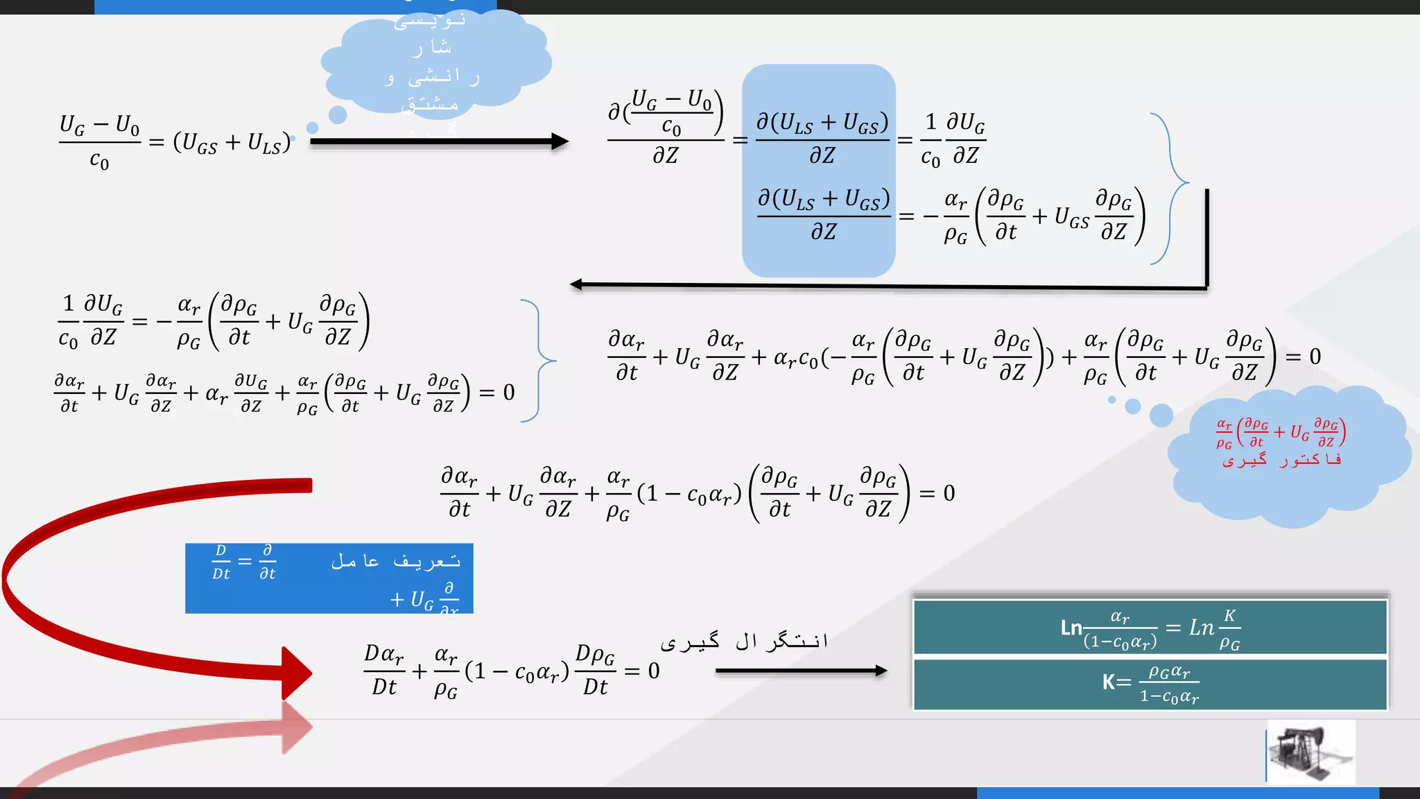 YOUR COMPANY
WWW.YOURCOMAPNY.COM
YOUR
LOGO
.
.
1
𝑐0
𝜕𝑈 𝐺
𝜕𝑍
= −
𝛼 𝑟
𝜌 𝐺
𝜕𝜌 𝐺
𝜕𝑡
+ 𝑈 𝐺
𝜕𝜌 𝐺
𝜕𝑍
𝑈 𝐺 − 𝑈0
𝑐0
= 𝑈 𝐺𝑆 + 𝑈𝐿𝑆
‫نویسی‬
‫شار‬
‫و‬ ‫رانشی‬
‫مشتق‬
‫گیری‬
𝜕(
𝑈 𝐺 − 𝑈0
𝑐0
𝜕𝑍
=
𝜕(𝑈𝐿𝑆 + 𝑈 𝐺𝑆
𝜕𝑍
=
1
𝑐0
𝜕𝑈 𝐺
𝜕𝑍
𝜕(𝑈𝐿𝑆 + 𝑈 𝐺𝑆
𝜕𝑍
= −
𝛼 𝑟
𝜌 𝐺
𝜕𝜌 𝐺
𝜕𝑡
+ 𝑈 𝐺𝑆
𝜕𝜌 𝐺
𝜕𝑍
𝜕𝛼 𝑟
𝜕𝑡
+ 𝑈 𝐺
𝜕𝛼 𝑟
𝜕𝑍
+ 𝛼 𝑟
𝜕𝑈 𝐺
𝜕𝑍
+
𝛼 𝑟
𝜌 𝐺
𝜕𝜌 𝐺
𝜕𝑡
+ 𝑈 𝐺
𝜕𝜌 𝐺
𝜕𝑍
= 0
𝜕𝛼 𝑟
𝜕𝑡
+ 𝑈 𝐺
𝜕𝛼 𝑟
𝜕𝑍
+ 𝛼 𝑟 𝑐0(−
𝛼 𝑟
𝜌 𝐺
𝜕𝜌 𝐺
𝜕𝑡
+ 𝑈 𝐺
𝜕𝜌 𝐺
𝜕𝑍
+
𝛼 𝑟
𝜌 𝐺
𝜕𝜌 𝐺
𝜕𝑡
+ 𝑈 𝐺
𝜕𝜌 𝐺
𝜕𝑍
= 0
𝜕𝛼 𝑟
𝜕𝑡
+ 𝑈 𝐺
𝜕𝛼 𝑟
𝜕𝑍
+
𝛼 𝑟
𝜌 𝐺
1 − 𝑐0 𝛼 𝑟
𝜕𝜌 𝐺
𝜕𝑡
+ 𝑈 𝐺
𝜕𝜌 𝐺
𝜕𝑍
= 0
𝐷𝛼 𝑟
𝐷𝑡
+
𝛼 𝑟
𝜌 𝐺
1 − 𝑐0 𝛼 𝑟
𝐷𝜌 𝐺
𝐷𝑡
= 0
‫گیری‬ ‫انتگرال‬
Ln
𝛼 𝑟
1−𝑐0 𝛼 𝑟
= 𝐿𝑛
𝐾
𝜌 𝐺
K=
𝜌 𝐺 𝛼 𝑟
1−𝑐0 𝛼 𝑟
𝛼 𝑟
𝜌 𝐺
𝜕𝜌 𝐺
𝜕𝑡
+ 𝑈 𝐺
𝜕𝜌 𝐺
𝜕𝑍
‫فاکتور‬‫گیری‬
‫عامل‬ ‫تعریف‬
𝐷
𝐷𝑡
=
𝜕
𝜕𝑡
+ 𝑈 𝐺
𝜕
𝜕𝑥
 
