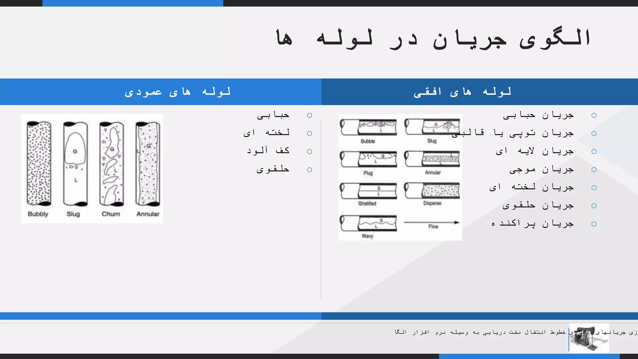 YOUR COMPANY
WWW.YOURCOMAPNY.COM
YOUR
LOGO
.
.
o‫حبابی‬
o‫ای‬ ‫لخته‬
o‫آلود‬ ‫کف‬
o‫حلقوی‬
‫عمودی‬ ‫های‬ ‫لوله‬ ‫افقی‬ ‫های‬ ‫لوله‬
‫ها‬ ‫لوله‬ ‫در‬ ‫جریان‬ ‫الگوی‬
‫الگا‬ ‫افزار‬ ‫نرم‬ ‫وسیله‬ ‫به‬ ‫دریایی‬ ‫نفت‬ ‫انتقال‬ ‫خطوط‬ ‫دوفازی‬ ‫جریانهای‬ ‫ازی‬
o‫حبابی‬ ‫جریان‬
o‫قالبی‬ ‫یا‬ ‫توپی‬ ‫جریان‬
o‫ای‬ ‫الیه‬ ‫جریان‬
o‫موجی‬ ‫جریان‬
o‫ای‬ ‫لخته‬ ‫جریان‬
o‫حلقوی‬ ‫جریان‬
o‫پراکنده‬ ‫جریان‬
 