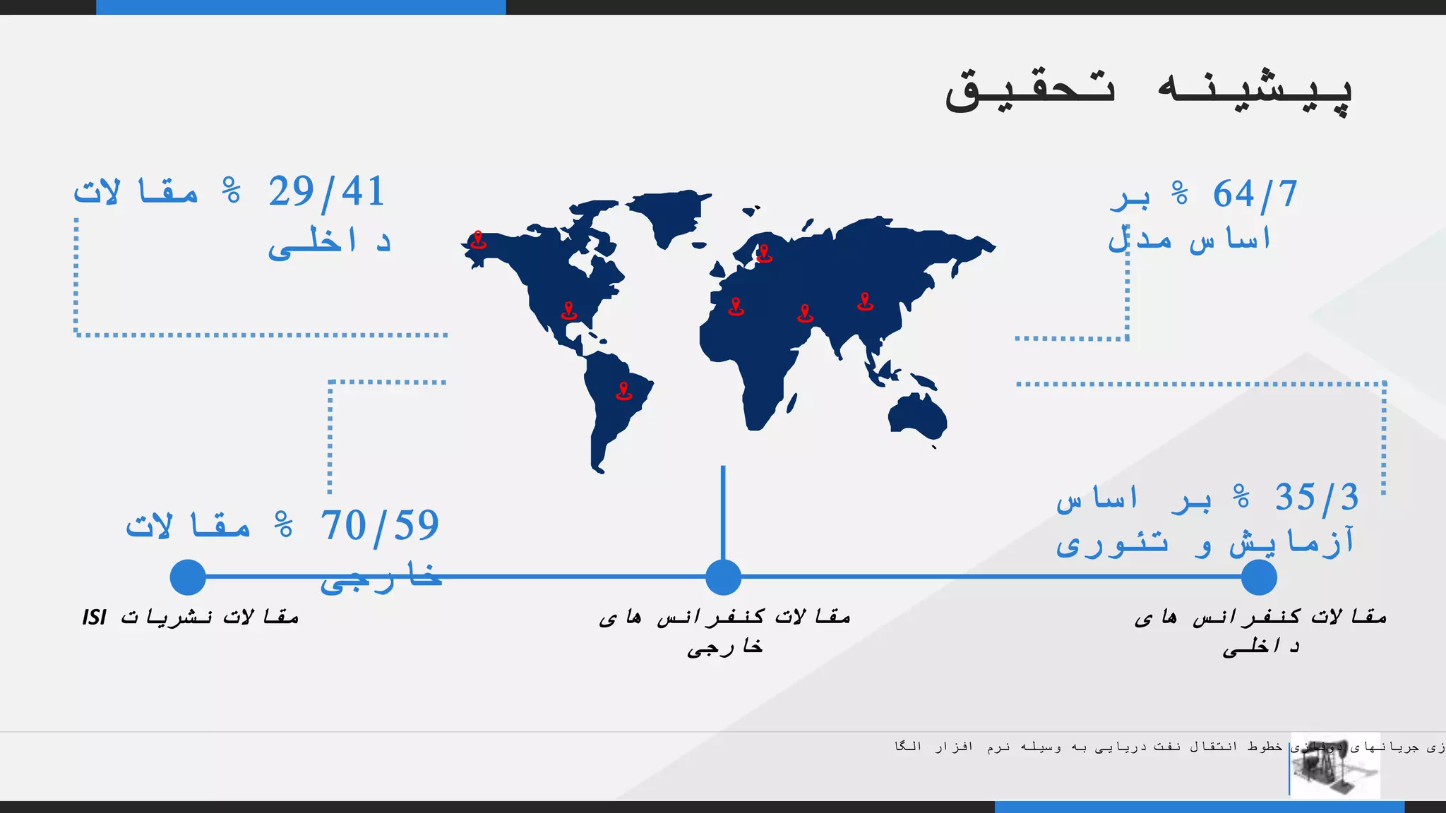 YOUR COMPANY
WWW.YOURCOMAPNY.COM
YOUR
LOGO
.
.
‫تحقیق‬ ‫پیشینه‬
‫های‬ ‫کنفرانس‬ ‫مقاالت‬
‫خارجی‬
‫نشریات‬ ‫مقاالت‬ISI ‫های‬ ‫کنفرانس‬ ‫مقاالت‬
‫داخلی‬
70/59%‫مقاالت‬
‫خارجی‬
29/41%‫مقاالت‬
‫داخلی‬
35/3%‫اساس‬ ‫بر‬
‫تئوری‬ ‫و‬ ‫آزمایش‬
64/7%‫بر‬
‫مدل‬ ‫اساس‬
‫الگا‬ ‫افزار‬ ‫نرم‬ ‫وسیله‬ ‫به‬ ‫دریایی‬ ‫نفت‬ ‫انتقال‬ ‫خطوط‬ ‫دوفازی‬ ‫جریانهای‬ ‫ازی‬
 