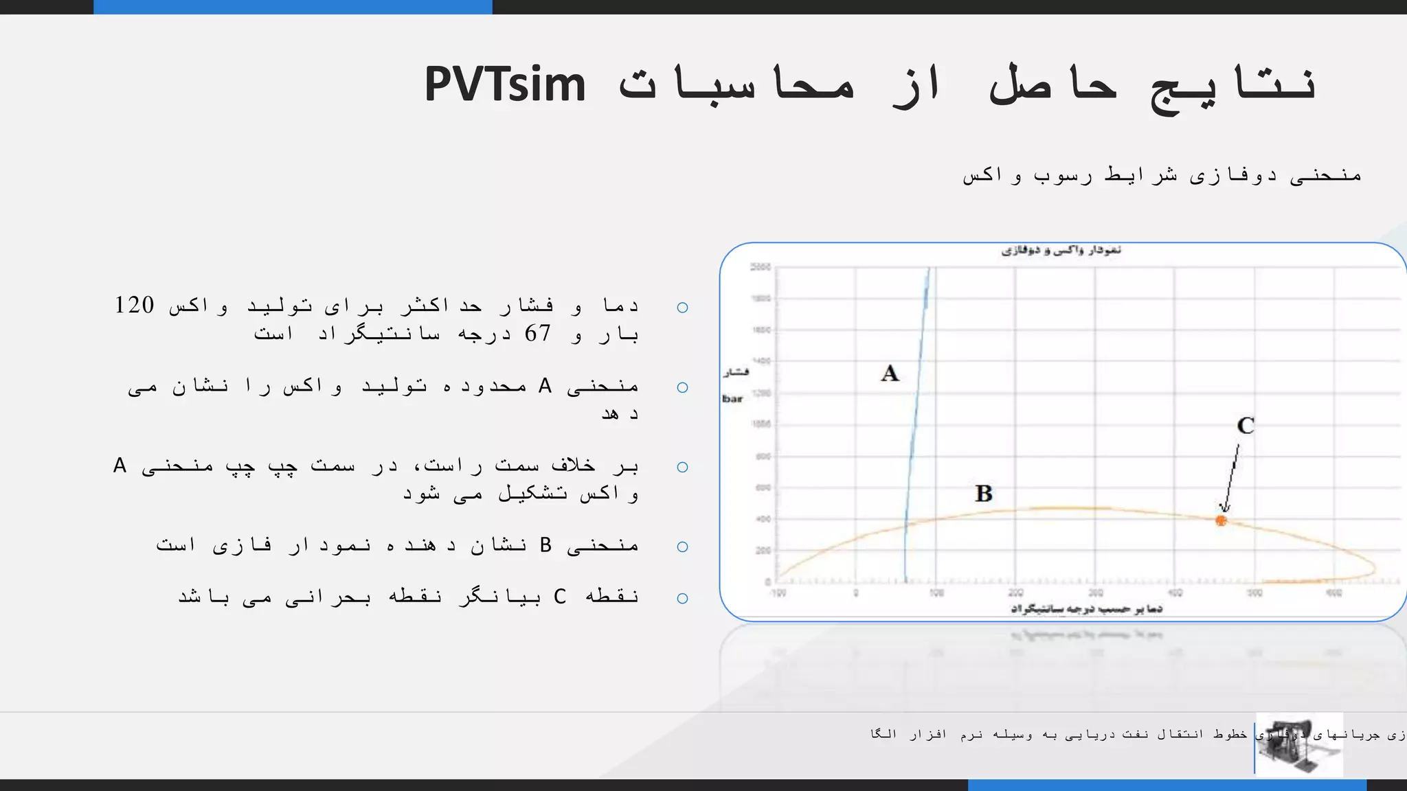 YOUR COMPANY
WWW.YOURCOMAPNY.COM
YOUR
LOGO
.
.
‫محاسبات‬ ‫از‬ ‫حاصل‬ ‫نتایج‬PVTsim
‫واکس‬ ‫رسوب‬ ‫شرایط‬ ‫دوفازی‬ ‫منحنی‬
o‫واکس‬ ‫تولید‬ ‫برای‬ ‫حداکثر‬ ‫فشار‬ ‫و‬ ‫دما‬120
‫و‬ ‫بار‬67‫است‬ ‫سانتیگراد‬ ‫درجه‬
o‫منحنی‬A‫می‬ ‫نشان‬ ‫را‬ ‫واکس‬ ‫تولید‬ ‫محدوده‬
‫دهد‬
o‫خالف‬ ‫بر‬‫سمت‬‫منحنی‬ ‫چپ‬ ‫چپ‬ ‫سمت‬ ‫در‬ ،‫راست‬A
‫شود‬ ‫می‬ ‫تشکیل‬ ‫واکس‬
o‫منحنی‬B‫است‬ ‫فازی‬ ‫نمودار‬ ‫دهنده‬ ‫نشان‬
o‫نقطه‬C‫باشد‬ ‫می‬ ‫بحرانی‬ ‫نقطه‬ ‫بیانگر‬
‫الگا‬ ‫افزار‬ ‫نرم‬ ‫وسیله‬ ‫به‬ ‫دریایی‬ ‫نفت‬ ‫انتقال‬ ‫خطوط‬ ‫دوفازی‬ ‫جریانهای‬ ‫ازی‬
 