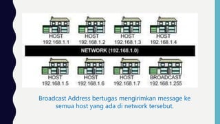 NETWORK ADDRESS = NAMA JALAN
HOST ADDRESS = NOMOR RUMAH
BROADCAST ADDRESS = KETUA RT
Broadcast Address bertugas mengirimkan message ke
semua host yang ada di network tersebut.
 