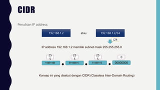CIDR
Penulisan IP address:
192.168.1.2 atau 192.168.1.2/24
IP address 192.168.1.2 memiliki subnet mask 255.255.255.0
/24
11111111 11111111 11111111 00000000
25 25 25
5 5 5
0
Konsep ini yang disebut dengan CIDR (Classless Inter-Domain Routing)
 