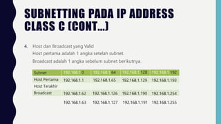 SUBNETTING PADA IP ADDRESS
CLASS C (CONT...)
4. Host dan Broadcast yang Valid
Host pertama adalah 1 angka setelah subnet.
Broadcast adalah 1 angka sebelum subnet berikutnya.
Subnet 192.168.1.0 192.168.1.64 192.168.1.128 192.168.1.192
Host Pertama 192.168.1.1 192.168.1.65 192.168.1.129 192.168.1.193
Host Terakhir
Broadcast 192.168.1.62 192.168.1.126 192.168.1.190 192.168.1.254
192.168.1.63 192.168.1.127 192.168.1.191 192.168.1.255
 