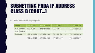 SUBNETTING PADA IP ADDRESS
CLASS B (CONT...)
4. Host dan Broadcast yang Valid
Subnet 172.16.0.0 172.16.0.128 172.16.1.0 … 172.16.255.128
Host Pertama 172.16.0.1 172.16.0.129 172.16.1.1 … 172.16.255.129
Host Terakhir …
Broadcast 172.16.0.126 172.16.0.254 172.16.1.126 … 172.16.255.254
172.16.0.127 172.16.0.255 172.16.1.127 172.16.255.255
 