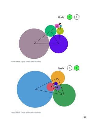 20
Figure 11 Mode 1 of the Golden Ladder simulation
Figure 12 Mode 2 of the Golden Ladder simulation
 
