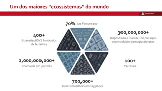 Um dos maiores “ecossistemas” do mundo
400+
Extensões (ISV) & módulos
de terceiros
100+
Parceiros
Desenvolvedores em 185 países
300,000,000+
Dispositivos e mais de 100,000 Apps
desenvolvidos com Appcelerator.
2,000,000,000+
ChamadasAPI por mês
700,000+
das Fortune 10070%
 
