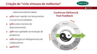 Criação do “ciclo virtuoso de melhorias”
Continuos Delivery &
Fast Feedback40% maior rapidez nos lançamentos
e novas funcionalidades
52% custos menores de
desenvolvimento
75% mais agilidade na resolução de
problemas
20% redução em desligamentos de
colaboradores
491% ROI
WWW.APPCELERATOR.COM/ROI
 