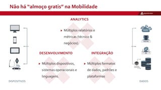Não há “almoço gratis” na Mobilidade
Múltiplos formatos
de dados, padrões e
plataformas
Múltiplos relatórios e
métricas (técnico &
negócios).
Múltiplos dispositivos,
sistemas operacionais e
linguagens.
DESENVOLVIMENTO INTEGRAÇÃO
ANALYTICS
DISPOSITIVOS DADOS
 