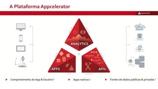 A Plataforma Appcelerator
Apps nativos !Comportamento do App & Usuário ! Fontes de dados públicas & privadas !
 