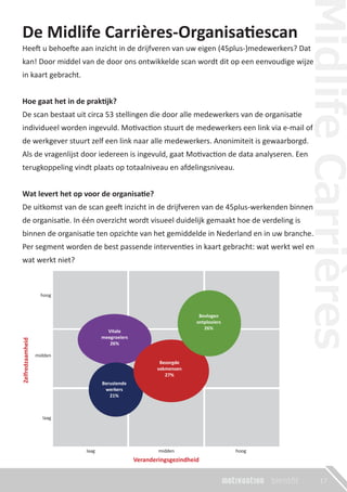 De Midlife Carrières-Organisatiescan
Heeft u behoefte aan inzicht in de drijfveren van uw eigen (45plus-)medewerkers? Dat
kan! Door middel van de door ons ontwikkelde scan wordt dit op een eenvoudige wijze
in kaart gebracht.
Hoe gaat het in de praktijk?
De scan bestaat uit circa 53 stellingen die door alle medewerkers van de organisatie
individueel worden ingevuld. Motivaction stuurt de medewerkers een link via e-mail of
de werkgever stuurt zelf een link naar alle medewerkers. Anonimiteit is gewaarborgd.
Als de vragenlijst door iedereen is ingevuld, gaat Motivaction de data analyseren. Een
terugkoppeling vindt plaats op totaalniveau en afdelingsniveau.
Wat levert het op voor de organisatie?
De uitkomst van de scan geeft inzicht in de drijfveren van de 45plus-werkenden binnen
de organisatie. In één overzicht wordt visueel duidelijk gemaakt hoe de verdeling is
binnen de organisatie ten opzichte van het gemiddelde in Nederland en in uw branche.
Per segment worden de best passende interventies in kaart gebracht: wat werkt wel en
wat werkt niet?
17
 