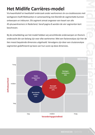 Het Midlife Carrières-model
Via kwantitatief en kwalitatief onderzoek onder werknemers én co-creatiesessies met
werkgevers heeft Motivaction in samenwerking met Bientôt de segmentatie kunnen
ontwerpen en inkleuren. Elk segment omvat ongeveer een kwart van alle
45-pluswerknemers in Nederland. Vanaf pagina 8 worden de vier segmenten kort
beschreven.
Bij de ontwikkeling van het model hebben wij verschillende onderwerpen en thema’s
onderzocht die van belang zijn voor elke werknemer. Met een factoranalyse zijn hier de
tien meest bepalende dimensies uitgehaald. Vervolgens zijn door een clusteranalyse
segmenten gedeﬁnieerd op basis van hun score op deze dimensies.
5
 