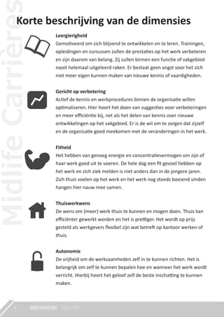 Korte beschrijving van de dimensies
Leergierigheid
Gemotiveerd om zich blijvend te ontwikkelen en te leren. Trainingen,
opleidingen en cursussen zullen de prestaties op het werk verbeteren
en zijn daarom van belang. Zij zullen binnen een functie of vakgebied
nooit helemaal uitgeleerd raken. Er bestaat geen angst voor het zich
niet meer eigen kunnen maken van nieuwe kennis of vaardigheden.
Gericht op verbetering
Actief de kennis en werkprocedures binnen de organisatie willen
optimaliseren. Hier hoort het doen van suggesties voor verbeteringen
en meer eﬃciëntie bij, net als het delen van kennis over nieuwe
ontwikkelingen op het vakgebied. Er is de wil om te zorgen dat zijzelf
en de organisatie goed meekomen met de veranderingen in het werk.
Fitheid
Het hebben van genoeg energie en concentratievermogen om zijn of
haar werk goed uit te voeren. De hele dag een ﬁt gevoel hebben op
het werk en zich ziek melden is niet anders dan in de jongere jaren.
Zich thuis voelen op het werk en het werk nog steeds boeiend vinden
hangen hier nauw mee samen.
Thuiswerkwens
De wens om (meer) werk thuis te kunnen en mogen doen. Thuis kan
eﬃciënter gewerkt worden en het is prettiger. Het wordt op prijs
gesteld als werkgevers ﬂexibel zijn wat betreft op kantoor werken of
thuis.
Autonomie
De vrijheid om de werkzaamheden zelf in te kunnen richten. Het is
belangrijk om zelf te kunnen bepalen hoe en wanneer het werk wordt
verricht. Hierbij hoort het geloof zelf de beste inschatting te kunnen
maken.
6
 