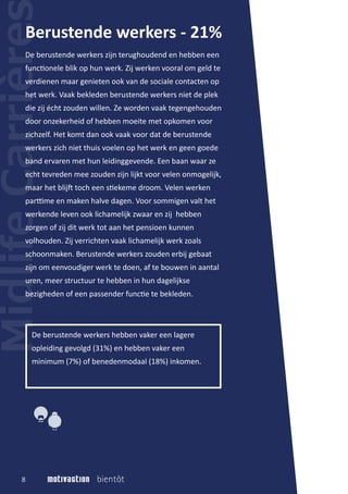 De berustende werkers zijn terughoudend en hebben een
functionele blik op hun werk. Zij werken vooral om geld te
verdienen maar genieten ook van de sociale contacten op
het werk. Vaak bekleden berustende werkers niet de plek
die zij écht zouden willen. Ze worden vaak tegengehouden
door onzekerheid of hebben moeite met opkomen voor
zichzelf. Het komt dan ook vaak voor dat de berustende
werkers zich niet thuis voelen op het werk en geen goede
band ervaren met hun leidinggevende. Een baan waar ze
echt tevreden mee zouden zijn lijkt voor velen onmogelijk,
maar het blijft toch een stiekeme droom. Velen werken
parttime en maken halve dagen. Voor sommigen valt het
werkende leven ook lichamelijk zwaar en zij hebben
zorgen of zij dit werk tot aan het pensioen kunnen
volhouden. Zij verrichten vaak lichamelijk werk zoals
schoonmaken. Berustende werkers zouden erbij gebaat
zijn om eenvoudiger werk te doen, af te bouwen in aantal
uren, meer structuur te hebben in hun dagelijkse
bezigheden of een passender functie te bekleden.
Berustende werkers - 21%
De berustende werkers hebben vaker een lagere
opleiding gevolgd (31%) en hebben vaker een
minimum (7%) of benedenmodaal (18%) inkomen.
8
 