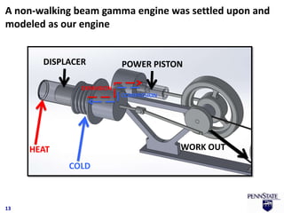 A non-walking beam gamma engine was settled upon and
modeled as our engine


       DISPLACER           POWER PISTON

               EXPANSION
                           COMPRESION




     HEAT                               WORK OUT

            COLD



13
 