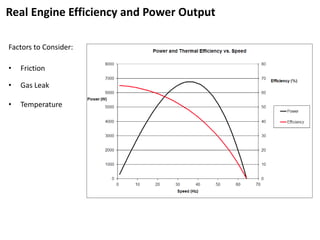 Real Engine Efficiency and Power Output

Factors to Consider:

•   Friction

•   Gas Leak

•   Temperature
 