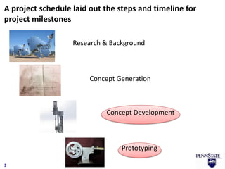 A project schedule laid out the steps and timeline for
project milestones

                   Research & Background



                        Concept Generation



                            Concept Development



                                 Prototyping

3
 