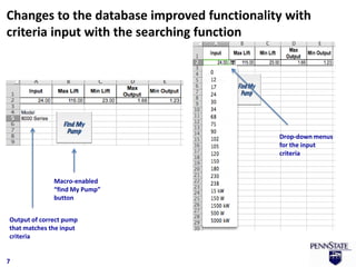 Changes to the database improved functionality with
criteria input with the searching function




                                             Drop-down menus
                                             for the input
                                             criteria



              Macro-enabled
              “find My Pump”
              button


Output of correct pump
that matches the input
criteria


7
 