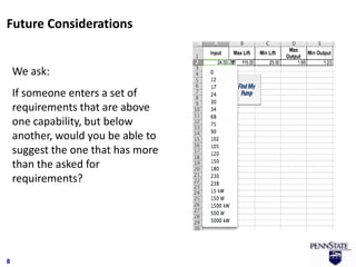 Future Considerations


    We ask:
    If someone enters a set of
    requirements that are above
    one capability, but below
    another, would you be able to
    suggest the one that has more
    than the asked for
    requirements?




8
 