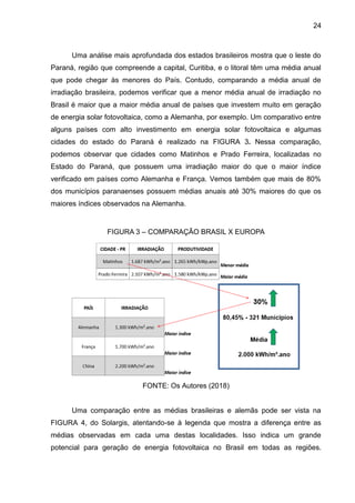24
Uma análise mais aprofundada dos estados brasileiros mostra que o leste do
Paraná, região que compreende a capital, Curitiba, e o litoral têm uma média anual
que pode chegar às menores do País. Contudo, comparando a média anual de
irradiação brasileira, podemos verificar que a menor média anual de irradiação no
Brasil é maior que a maior média anual de países que investem muito em geração
de energia solar fotovoltaica, como a Alemanha, por exemplo. Um comparativo entre
alguns países com alto investimento em energia solar fotovoltaica e algumas
cidades do estado do Paraná é realizado na FIGURA 3. Nessa comparação,
podemos observar que cidades como Matinhos e Prado Ferreira, localizadas no
Estado do Paraná, que possuem uma irradiação maior do que o maior índice
verificado em países como Alemanha e França. Vemos também que mais de 80%
dos municípios paranaenses possuem médias anuais até 30% maiores do que os
maiores índices observados na Alemanha.
FIGURA 3 – COMPARAÇÃO BRASIL X EUROPA
FONTE: Os Autores (2018)
Uma comparação entre as médias brasileiras e alemãs pode ser vista na
FIGURA 4, do Solargis, atentando-se à legenda que mostra a diferença entre as
médias observadas em cada uma destas localidades. Isso indica um grande
potencial para geração de energia fotovoltaica no Brasil em todas as regiões.
 