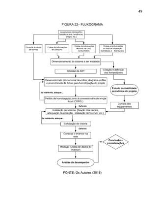 49
FIGURA 22– FLUXOGRAMA
FONTE: Os Autores (2018)
 