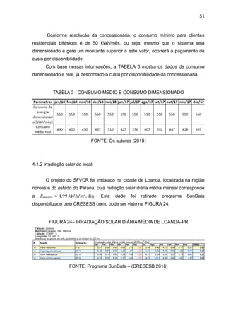 51
Conforme resolução da concessionária, o consumo mínimo para clientes
residenciais bifásicos é de 50 kWh/mês, ou seja, mesmo que o sistema seja
dimensionado e gere um montante superior a este valor, ocorrerá o pagamento do
custo por disponibilidade.
Com base nessas informações, a TABELA 3 mostra os dados de consumo
dimensionado e real, já descontado o custo por disponibilidade da concessionária.
TABELA 3– CONSUMO MÉDIO E CONSUMO DIMENSIONADO
FONTE: Os autores (2018)
4.1.2 Irradiação solar do local
O projeto do SFVCR foi instalado na cidade de Loanda, localizada na região
noroeste do estado do Paraná, cuja radiação solar diária média mensal corresponde
a 𝐸𝑚é𝑑𝑖𝑎 = 4,99 𝑘𝑊ℎ/𝑚². 𝑑𝑖𝑎. Este dado foi retirado programa SunData
disponibilizado pelo CRESESB como pode ser visto na FIGURA 24.
FIGURA 24– IRRADIAÇÃO SOLAR DIÁRIA MÉDIA DE LOANDA-PR
FONTE: Programa SunData – (CRESESB 2018)
 