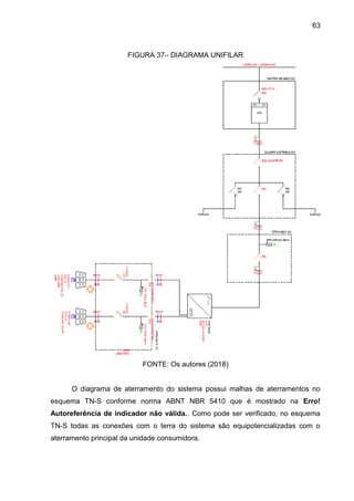 63
FIGURA 37– DIAGRAMA UNIFILAR
FONTE: Os autores (2018)
O diagrama de aterramento do sistema possui malhas de aterramentos no
esquema TN-S conforme norma ABNT NBR 5410 que é mostrado na Erro!
Autoreferência de indicador não válida.. Como pode ser verificado, no esquema
TN-S todas as conexões com o terra do sistema são equipotencializadas com o
aterramento principal da unidade consumidora.
 